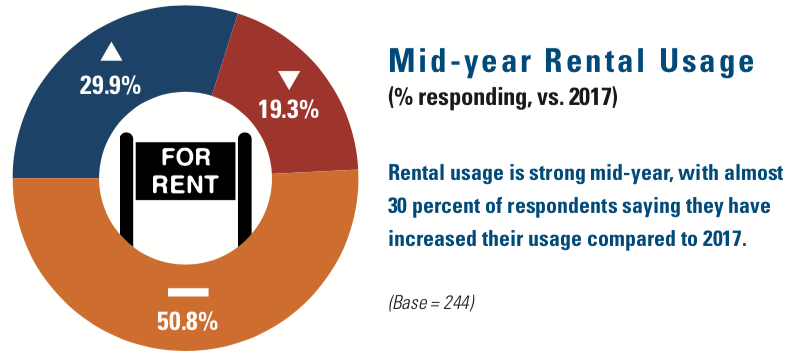 1654666389426 Midyearrental