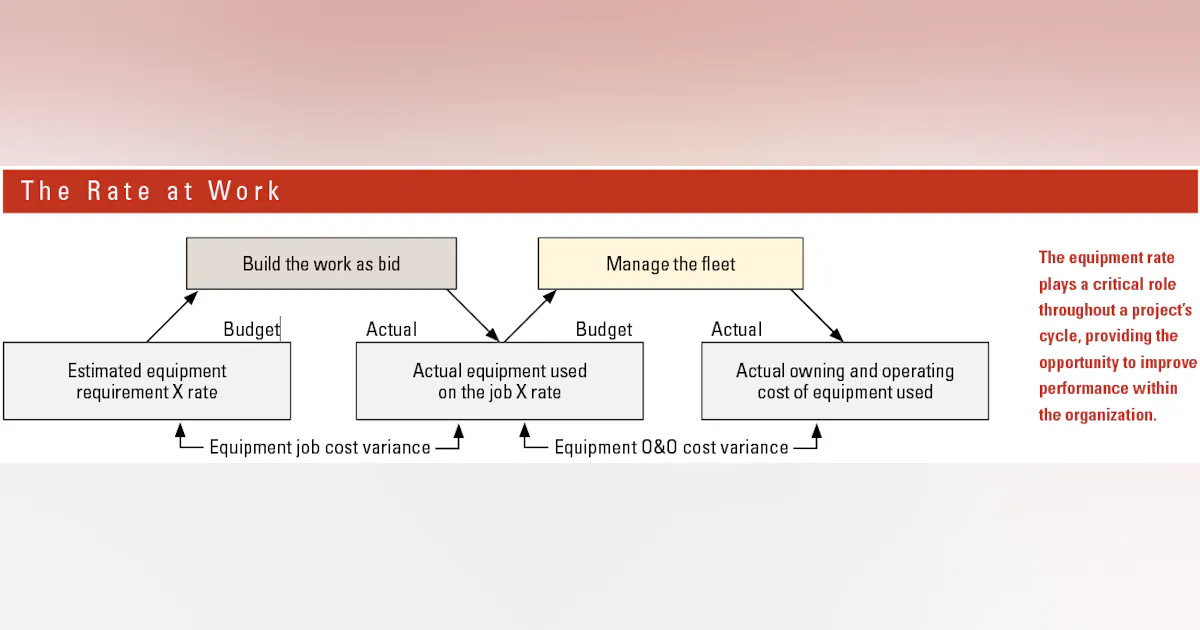 Three Roles for the Rate | Construction Equipment