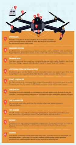 Anatomy%20Of%20A%20Commercial%20Drone%20 Anatomy%20Of%20A%20Commercial%20Drone%20