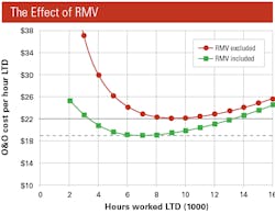 1654666431480 Theeffectofrmv 1654666431480 Theeffectofrmv