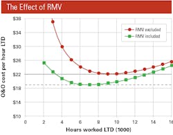 The-Effect-of-RMV