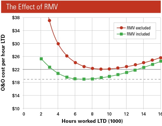 The-Effect-of-RMV