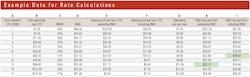 Example-Data-for-Rate-Calculations Example-Data-for-Rate-Calculations