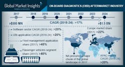 1654666461715 Onboarddiagnosticsobdaftermarketpressrelease 1654666461715 Onboarddiagnosticsobdaftermarketpressrelease
