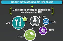 1654666463016 Fleet Advantage Benchmarking 1654666463016 Fleet Advantage Benchmarking