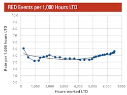 RED-Events RED-Events