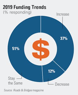 1654666495814 Funding 0 1654666495814 Funding 0