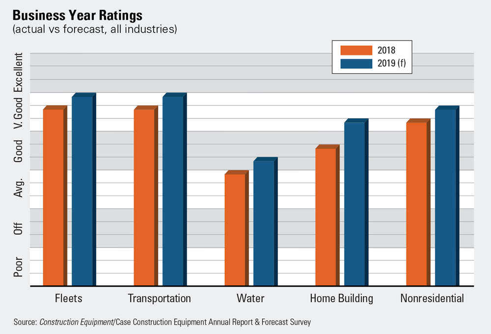1654666497518 Businessyear 0