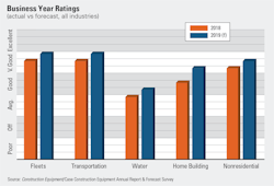 1654666497518 Businessyear 0 1654666497518 Businessyear 0