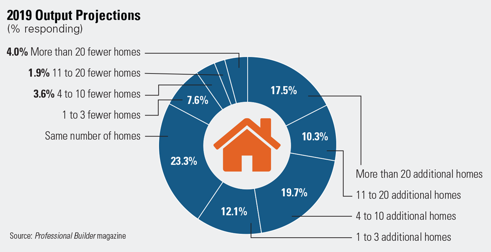 1654666500340 Output