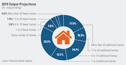 1654666500340 Output 1654666500340 Output