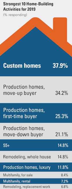 Activities_0 Activities_0