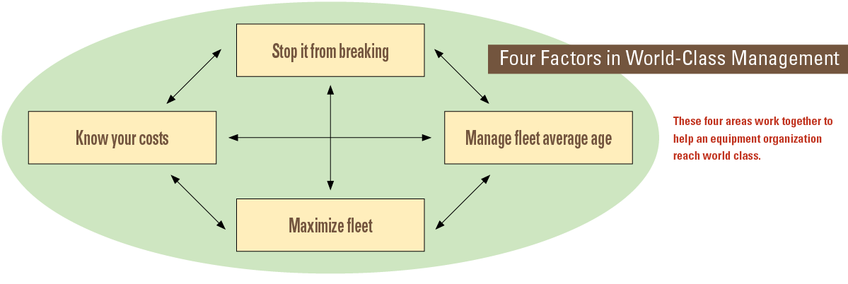 1654666502762 4factorsinworldclass