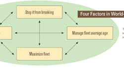 4-factors-in-world-class 4-factors-in-world-class