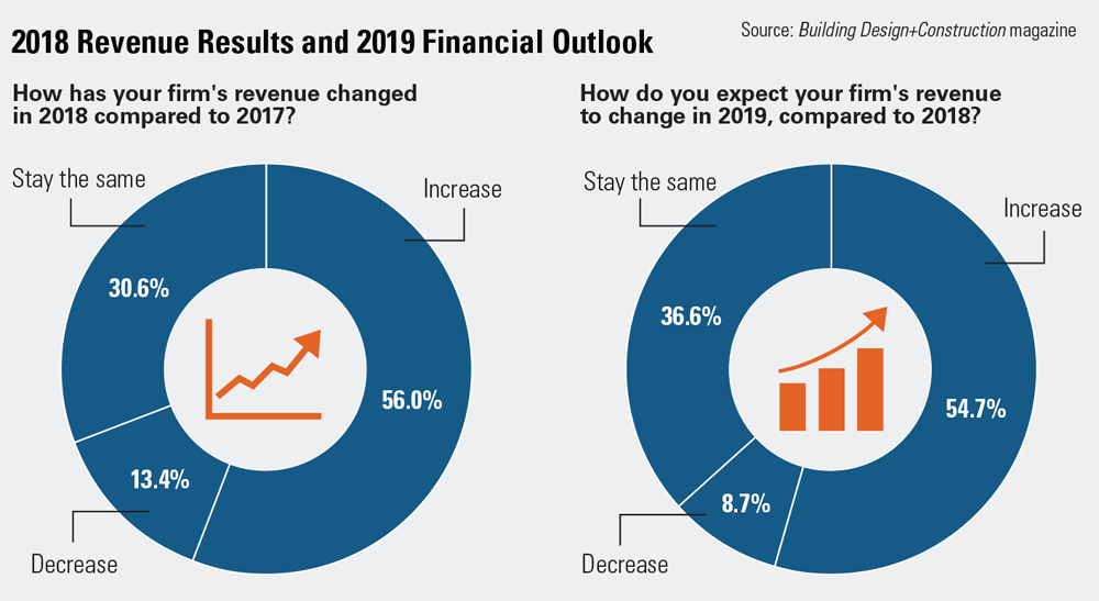 1654666503687 Revenueexpectations