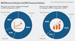 1654666503687 Revenueexpectations 1654666503687 Revenueexpectations