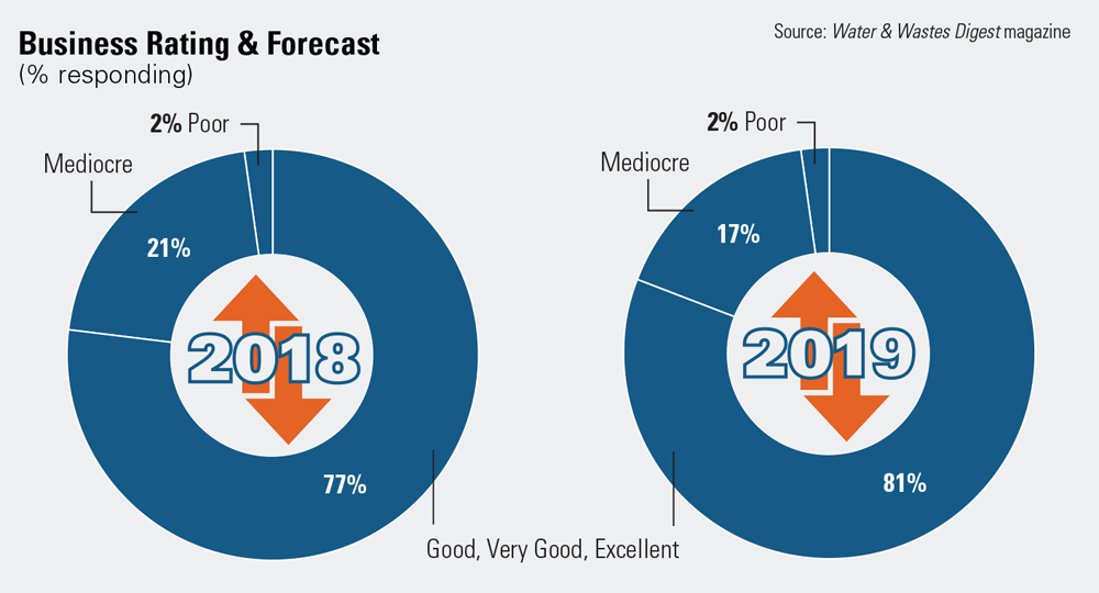 1654666508556 Business 0