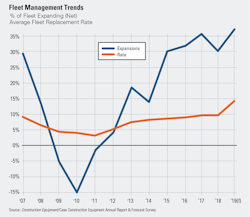Fleet-management Fleet-management