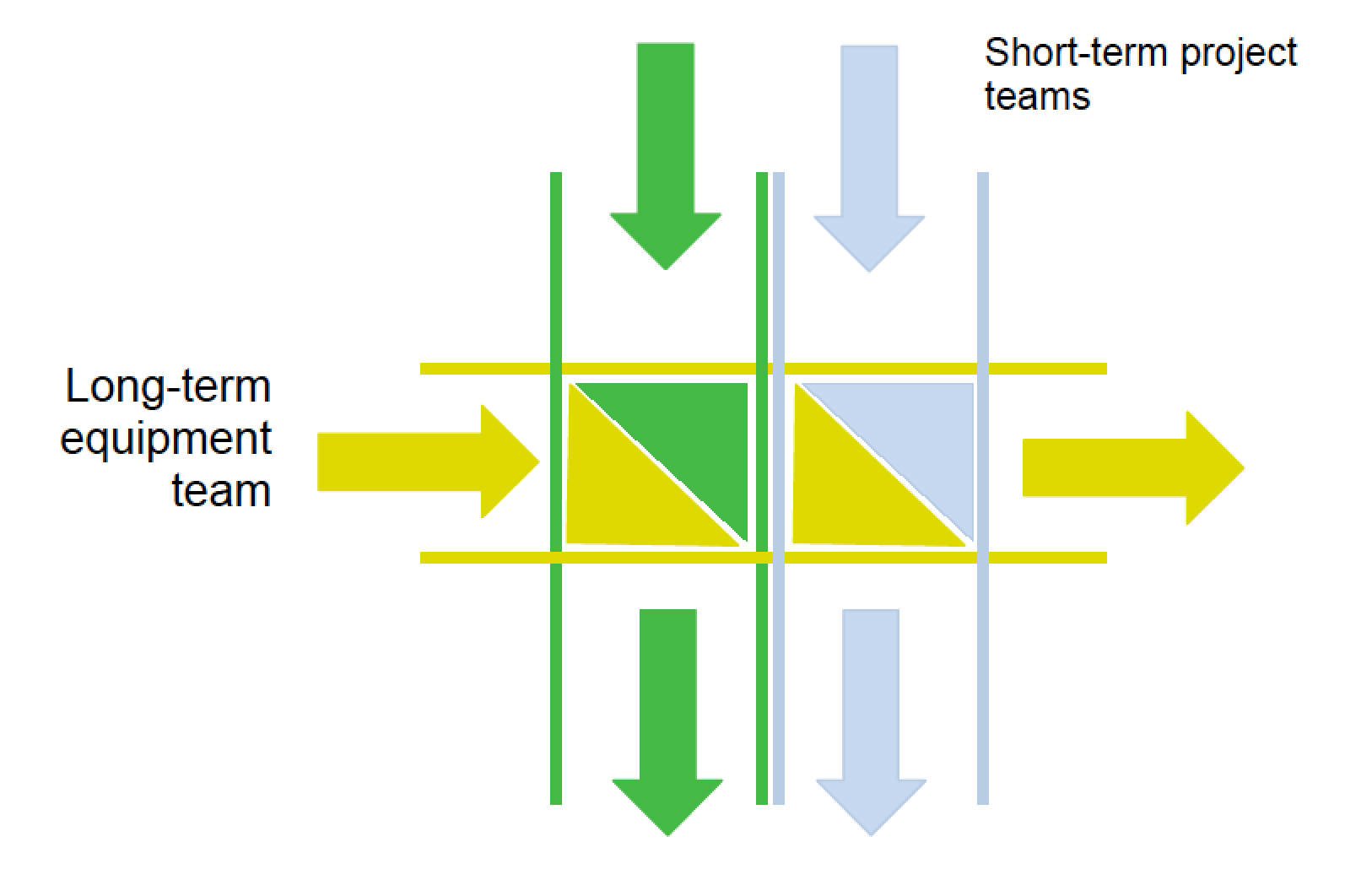 1654666531887 Equipment Executive 0