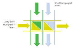 1654666531887 Equipment Executive 0 1654666531887 Equipment Executive 0