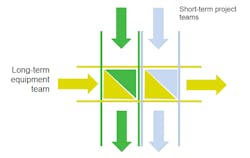 1654666531887 Equipment Executive 0 1654666531887 Equipment Executive 0
