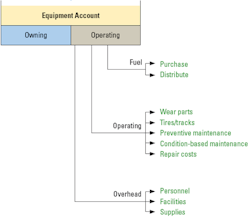 Equipment-account Equipment-account