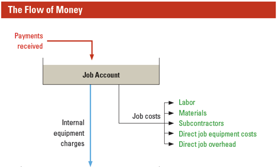 1654666541722 Inputs