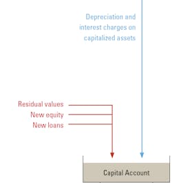 Internal-costs Internal-costs