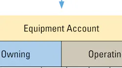 Owning-costs