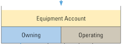 Owning-costs Owning-costs