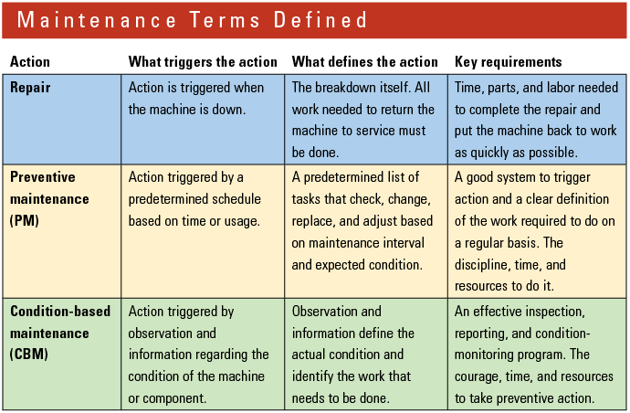 Maintenance-Terms-Defined