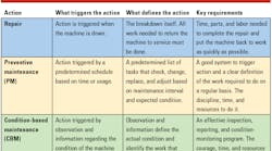Maintenance-Terms-Defined Maintenance-Terms-Defined
