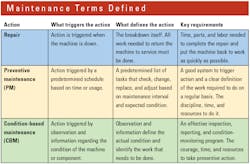 1654666561513 Maintenancetermsdefined 1654666561513 Maintenancetermsdefined