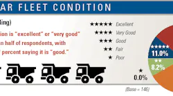 Mid-year fleet condition