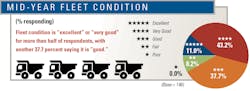 1654666589880 Midyear Fleet Condition 1654666589880 Midyear Fleet Condition