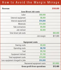 Margin-mirage Margin-mirage