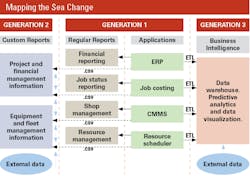 1654666646344 Mappingtheseachange 1654666646344 Mappingtheseachange