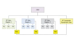 1654666655780 Orgchartforregionalfleets 0 1654666655780 Orgchartforregionalfleets 0
