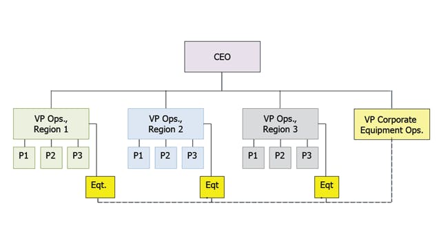 Org-chart-for-regional-fleets_0