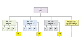 Org-chart-for-regional-fleets_0