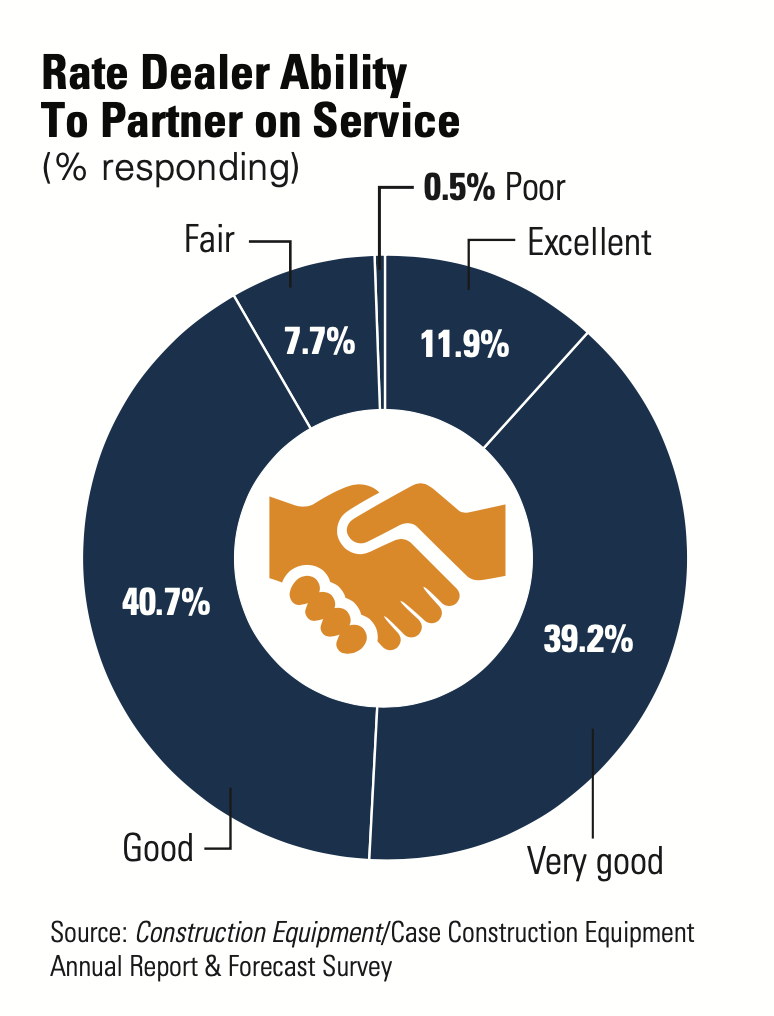 1654666676074 Dealerabilitypartner