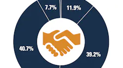 Dealer-Ability-Partner