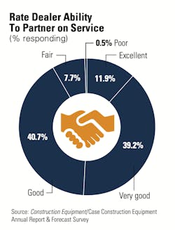 1654666676074 Dealerabilitypartner 1654666676074 Dealerabilitypartner