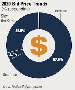 Roads-bid-price-trends-2020 Roads-bid-price-trends-2020