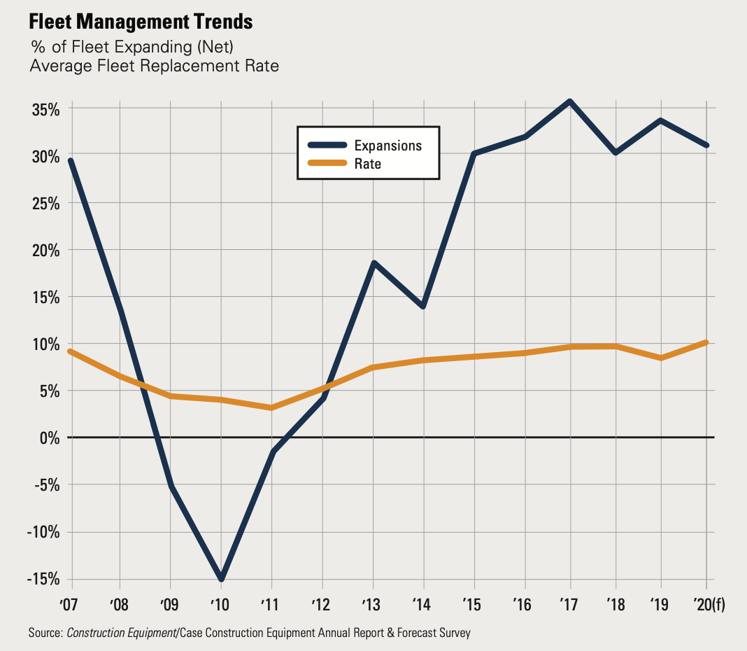 1654666679998 2020fleetmanagementtrends
