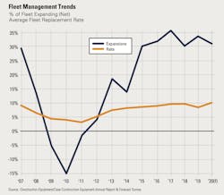 1654666679998 2020fleetmanagementtrends 1654666679998 2020fleetmanagementtrends