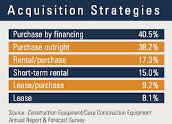 2019-Acquisition-Strategies 2019-Acquisition-Strategies