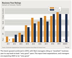 How-Fleets-Rate-2020 How-Fleets-Rate-2020