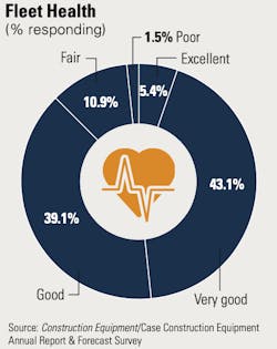 2020-Fleet-Health 2020-Fleet-Health