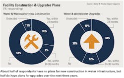 Water-plans-2020 Water-plans-2020